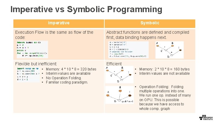 Imperative vs Symbolic Programming Imperative Symbolic Execution Flow is the same as flow of