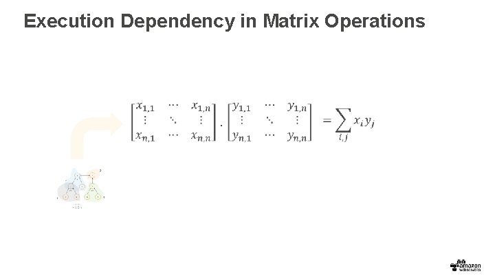 Execution Dependency in Matrix Operations . 