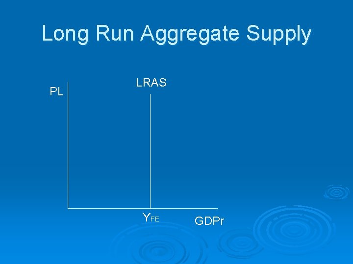 Long Run Aggregate Supply PL LRAS YFE GDPr 