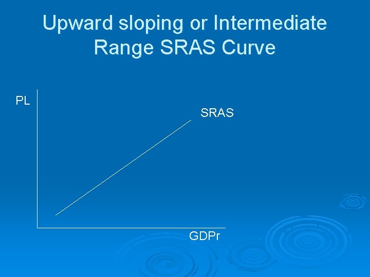 Upward sloping or Intermediate Range SRAS Curve PL SRAS GDPr 