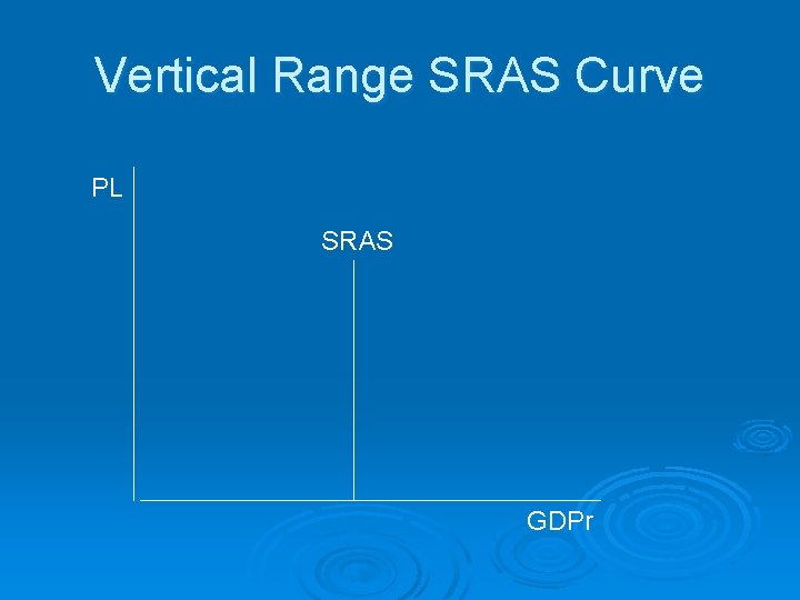 Vertical Range SRAS Curve PL SRAS GDPr 