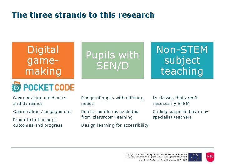 The three strands to this research Digital gamemaking Pupils with SEN/D Non-STEM subject teaching