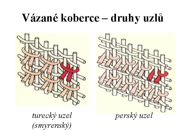 Vázané koberce – druhy uzlů turecký uzel (smyrenský) perský uzel 