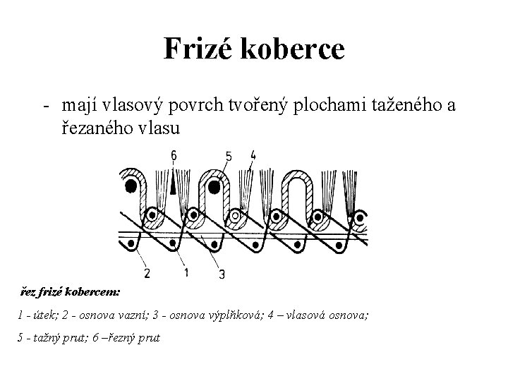 Frizé koberce - mají vlasový povrch tvořený plochami taženého a řezaného vlasu řez frizé