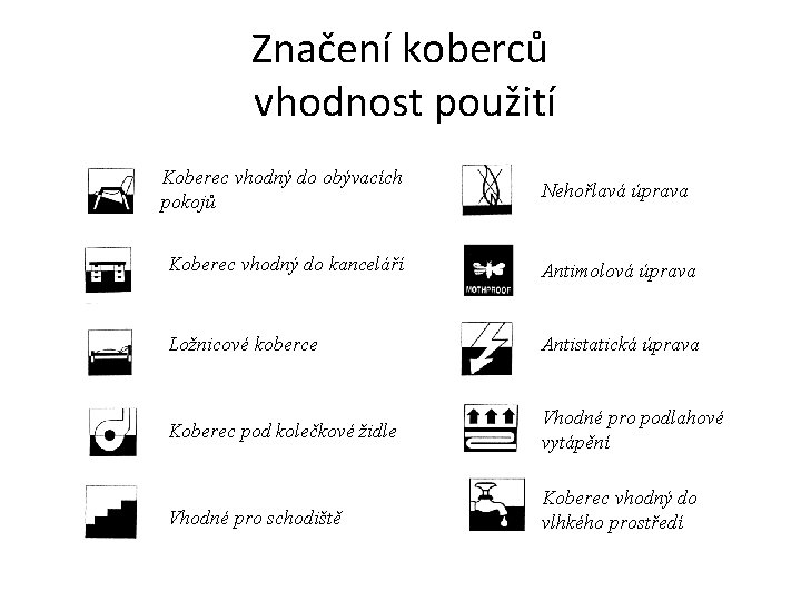 Značení koberců vhodnost použití Koberec vhodný do obývacích pokojů Nehořlavá úprava Koberec vhodný do