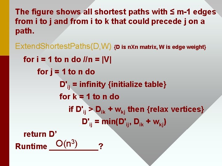 The figure shows all shortest paths with ≤ m-1 edges from i to j