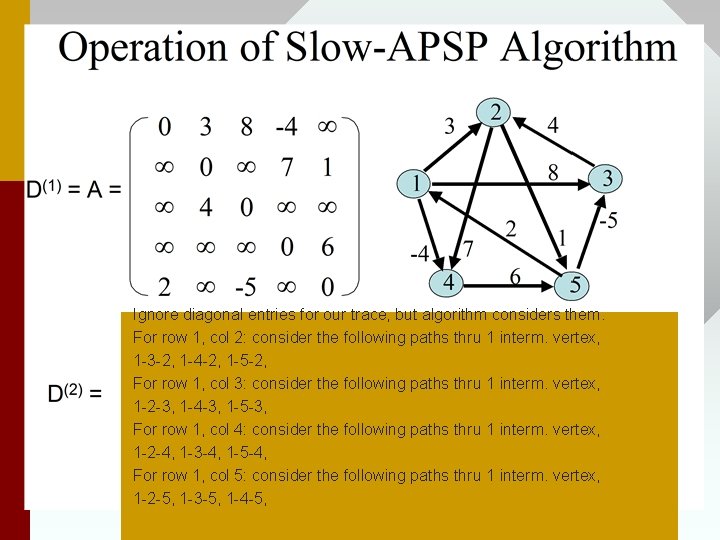 Ignore diagonal entries for our trace, but algorithm considers them. For row 1, col