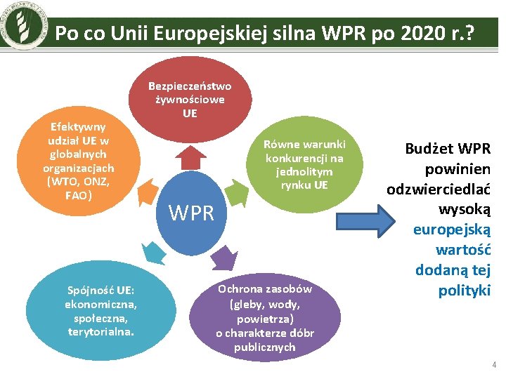 Po co Unii Europejskiej silna WPR po 2020 r. ? Efektywny udział UE w