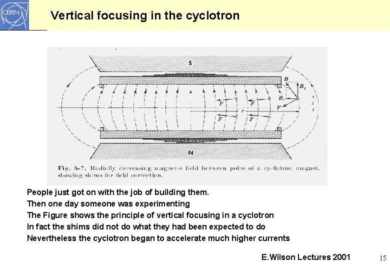 Vertical focusing in the cyclotron People just got on with the job of building