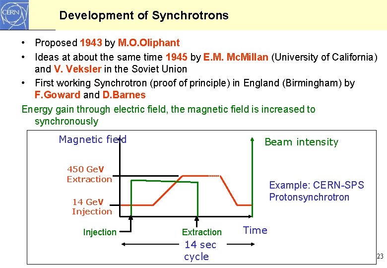 Development of Synchrotrons • Proposed 1943 by M. O. Oliphant • Ideas at about