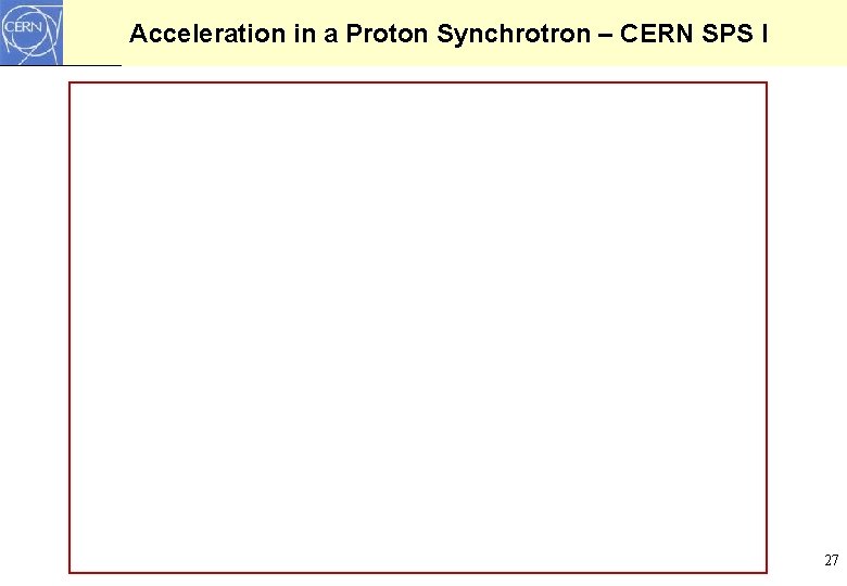 Acceleration in a Proton Synchrotron – CERN SPS I 27 