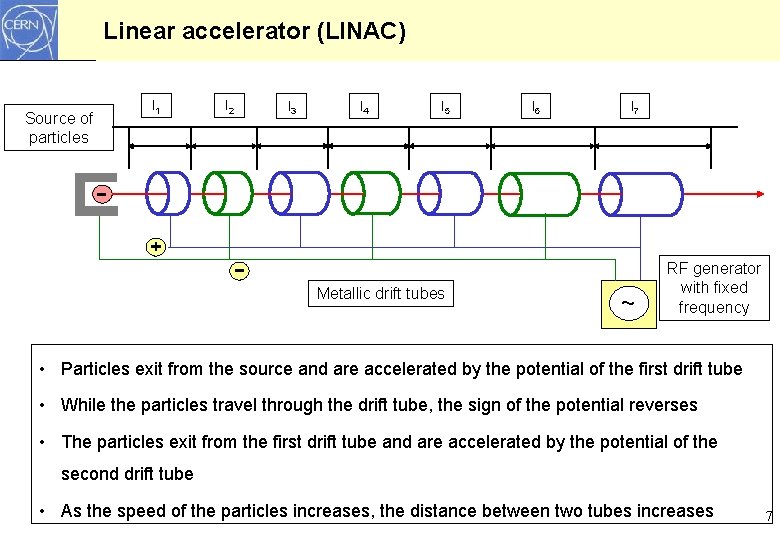 Linear accelerator (LINAC) Source of particles l 1 l 2 l 3 l 4