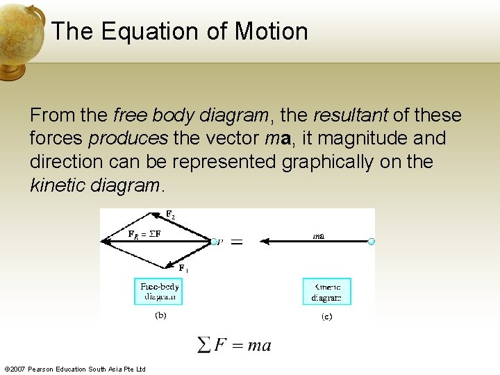 The Equation of Motion From the free body diagram, the resultant of these forces