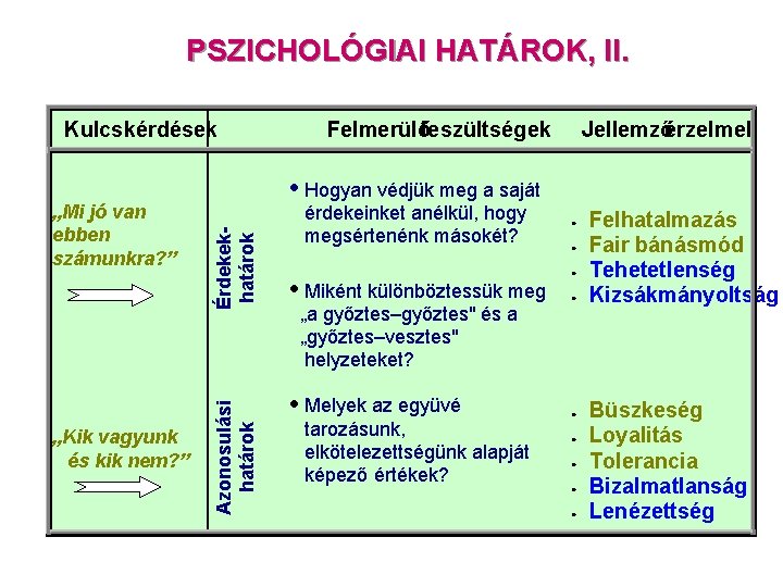 PSZICHOLÓGIAI HATÁROK, II. Kulcskérdések „Kik vagyunk és kik nem? ” Jellemzőérzelmek Érdekekhatárok • Hogyan