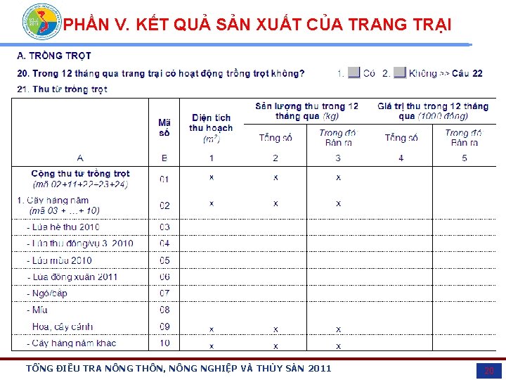 PHẦN V. KẾT QUẢ SẢN XUẤT CỦA TRANG TRẠI TỔNG ĐIỀU TRA NÔNG THÔN,