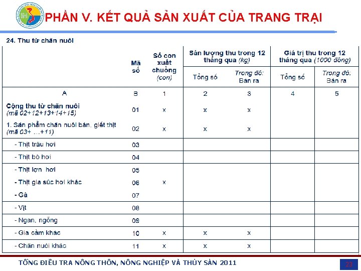 PHẦN V. KẾT QUẢ SẢN XUẤT CỦA TRANG TRẠI TỔNG ĐIỀU TRA NÔNG THÔN,