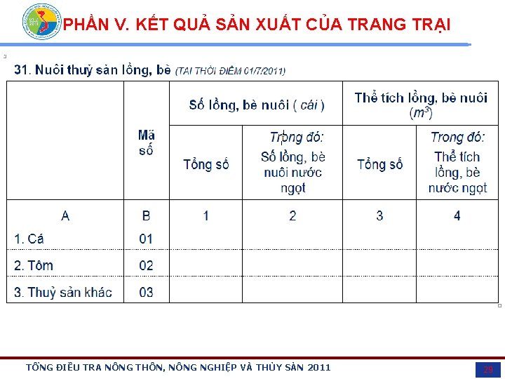 PHẦN V. KẾT QUẢ SẢN XUẤT CỦA TRANG TRẠI TỔNG ĐIỀU TRA NÔNG THÔN,