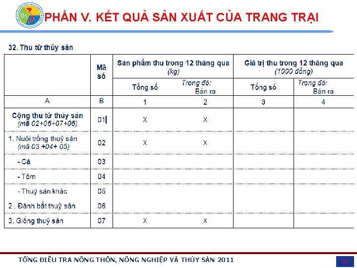 PHẦN V. KẾT QUẢ SẢN XUẤT CỦA TRANG TRẠI TỔNG ĐIỀU TRA NÔNG THÔN,