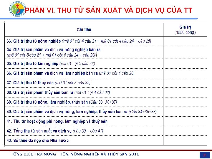 PHẦN VI. THU TỪ SẢN XUẤT VÀ DỊCH VỤ CỦA TT TỔNG ĐIỀU TRA