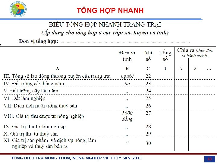 TỔNG HỢP NHANH TỔNG ĐIỀU TRA NÔNG THÔN, NÔNG NGHIỆP VÀ THỦY SẢN 2011