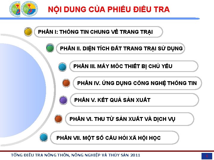 NỘI DUNG CỦA PHIẾU ĐIỀU TRA PHẦN I: THÔNG TIN CHUNG VỀ TRANG TRẠI