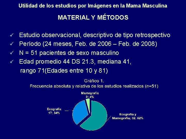 Utilidad de los estudios por Imágenes en la Mama Masculina MATERIAL Y MÉTODOS ü