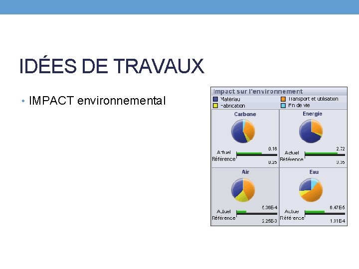 IDÉES DE TRAVAUX • IMPACT environnemental 