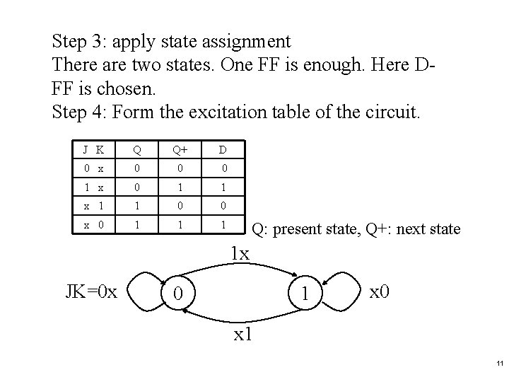 Step 3: apply state assignment There are two states. One FF is enough. Here