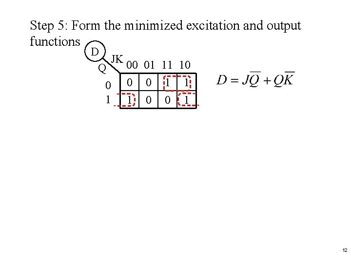 Step 5: Form the minimized excitation and output functions D JK 00 01 11