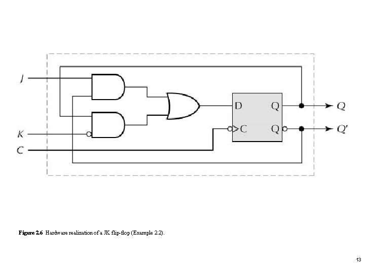 Figure 2. 6 Hardware realization of a JK flip-flop (Example 2. 2). 13 