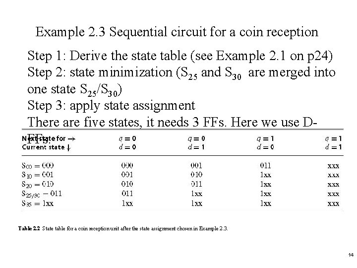 Example 2. 3 Sequential circuit for a coin reception Step 1: Derive the state