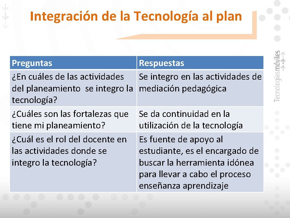 Integración de la Tecnología al plan Preguntas ¿En cuáles de las actividades del planeamiento