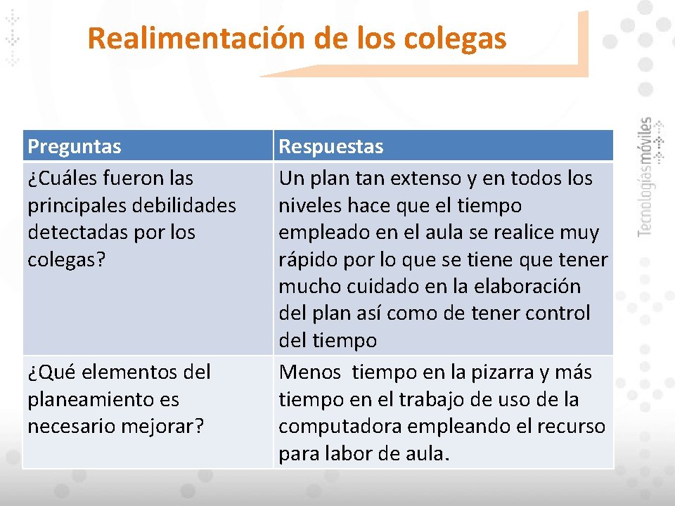 Realimentación de los colegas Preguntas ¿Cuáles fueron las principales debilidades detectadas por los colegas?