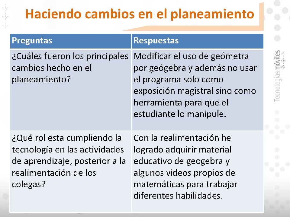 Haciendo cambios en el planeamiento Preguntas Respuestas ¿Cuáles fueron los principales Modificar el uso