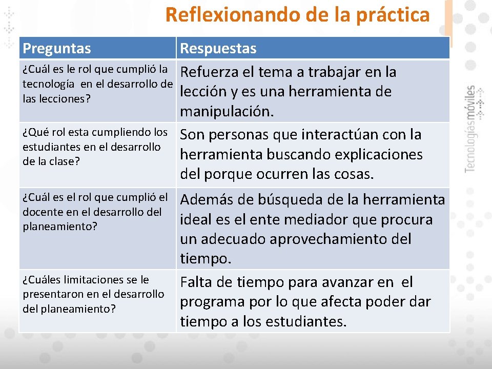 Reflexionando de la práctica Preguntas ¿Cuál es le rol que cumplió la tecnología en