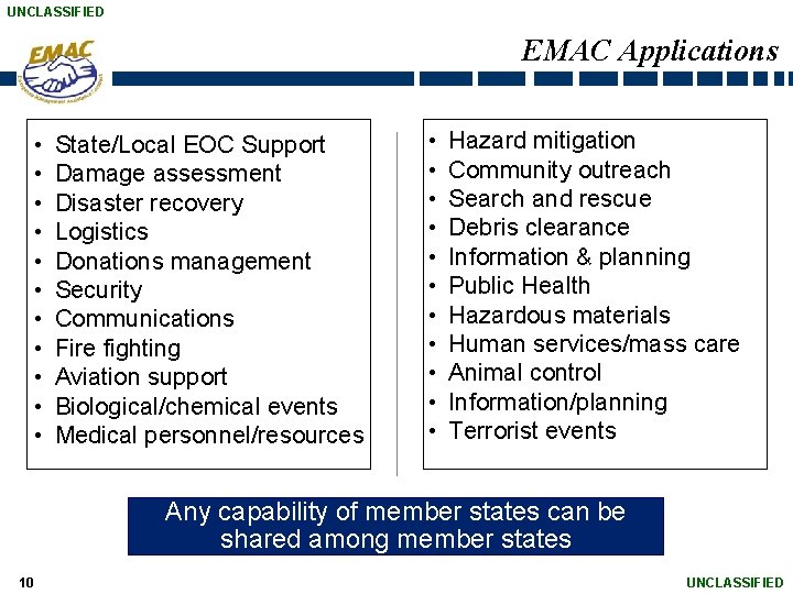 UNCLASSIFIED EMAC Applications • • • State/Local EOC Support Damage assessment Disaster recovery Logistics