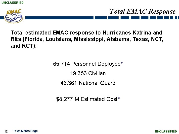 UNCLASSIFIED Total EMAC Response Current 1/17/2006 Total estimated EMAC response to Hurricanes Katrina and