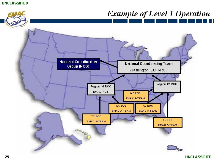 UNCLASSIFIED Example of Level 1 Operation National Coordination Group (NCG) National Coordinating Team Washington,