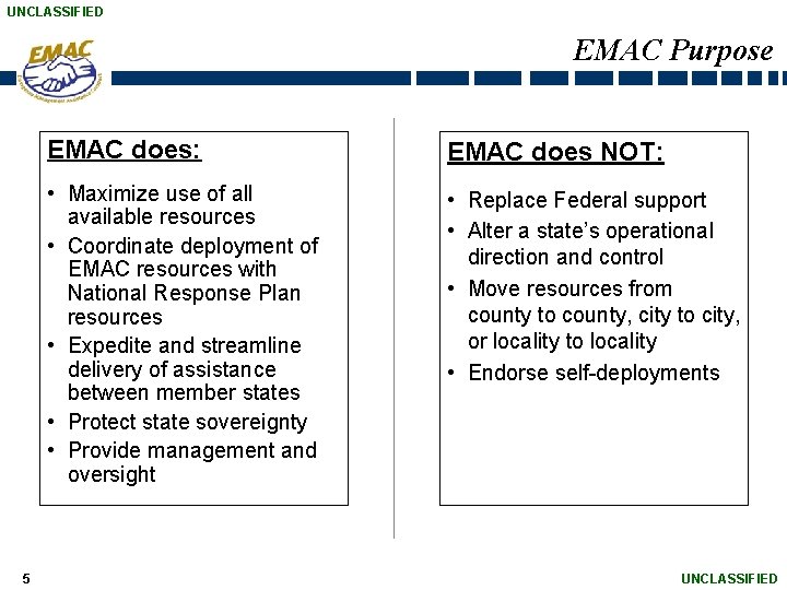 UNCLASSIFIED EMAC Purpose 5 EMAC does: EMAC does NOT: • Maximize use of all