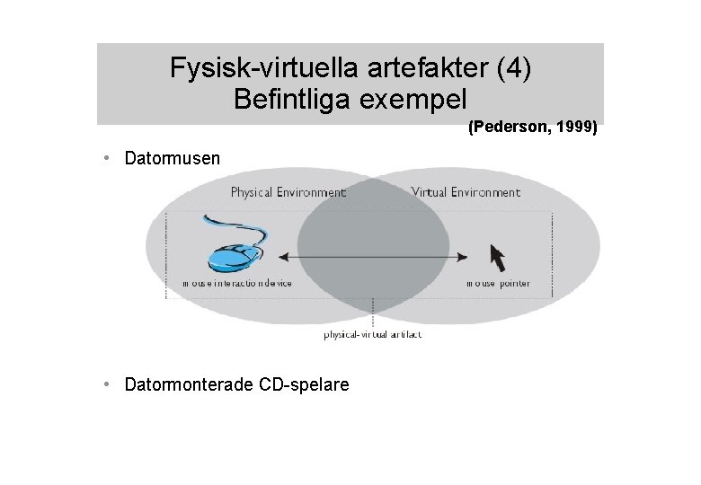 Fysisk-virtuella artefakter (4) Befintliga exempel (Pederson, 1999) • Datormusen • Datormonterade CD-spelare Fysisk-virtuella artefakter (4) Befintliga exempel (Pederson, 1999) • Datormusen • Datormonterade CD-spelare