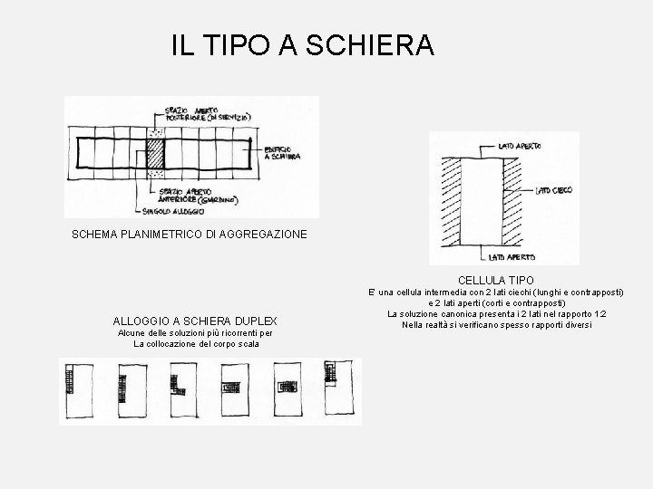 IL TIPO A SCHIERA SCHEMA PLANIMETRICO DI AGGREGAZIONE CELLULA TIPO ALLOGGIO A SCHIERA DUPLEX