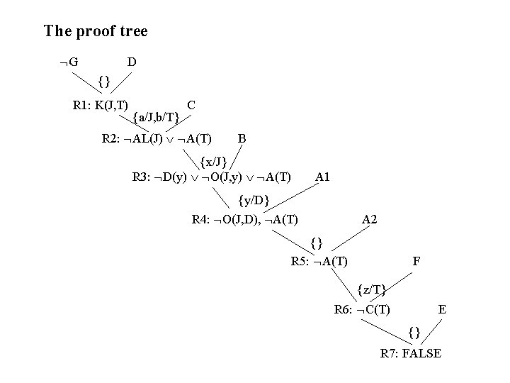 Logical Inference 3 Resolution Chapter 9 Some Material