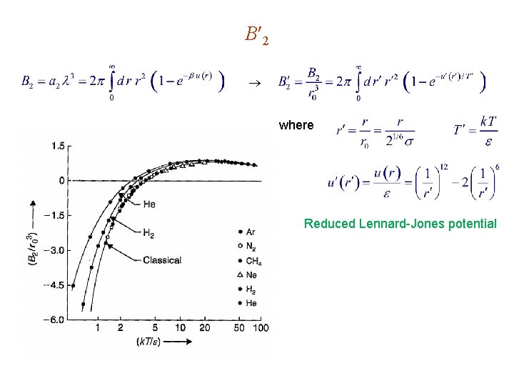 B 2 where Reduced Lennard-Jones potential 