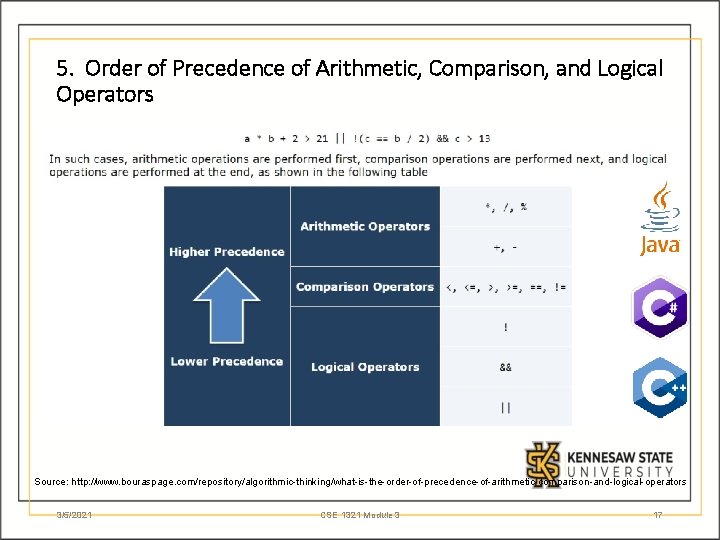 5. Order of Precedence of Arithmetic, Comparison, and Logical Operators Source: http: //www. bouraspage.