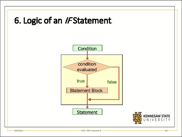 6. Logic of an IF Statement 3/5/2021 CSE 1321 Module 3 20 