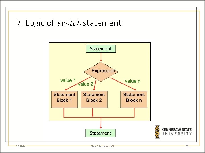 7. Logic of switch statement 3/5/2021 CSE 1321 Module 3 45 