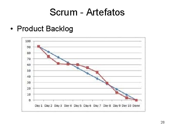 Scrum - Artefatos • Product Backlog 28 