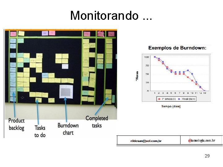 Monitorando. . . 29 