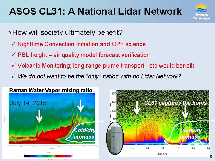 ASOS CL 31: A National Lidar Network Emerging Technologies ○ How will society ultimately