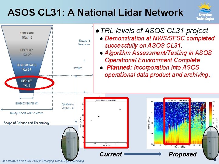 ASOS CL 31: A National Lidar Network Emerging Technologies ●TRL levels of ASOS CL